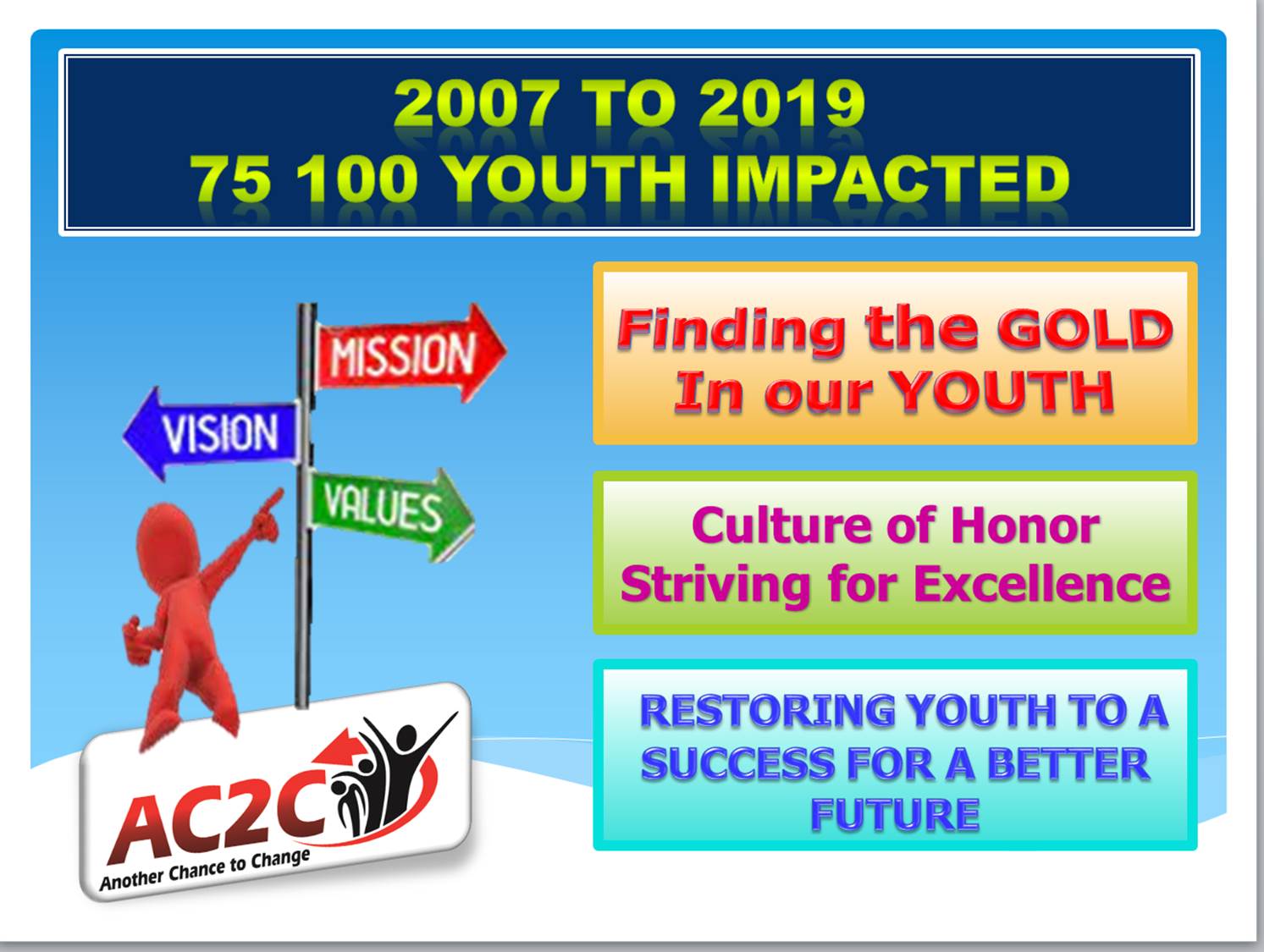 2022 mission & Vision 2022 mission & Vision